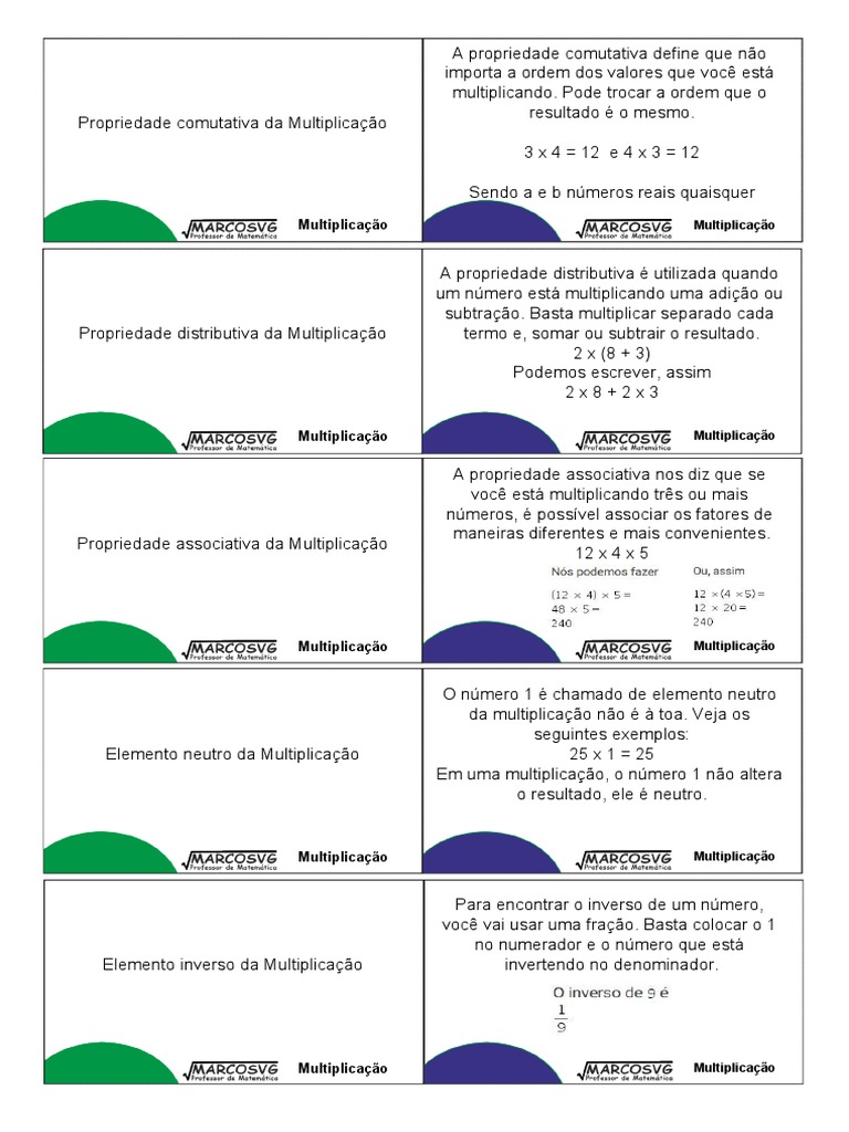 Grátis: Mapa Mental - Análise Matemática I - Material Claro e Objetivo em  PDF para Estudo Rápido, image size:768x1024