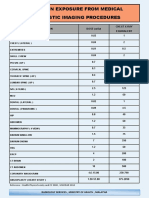 Radiation Exposure From Medical Diagnostic Imaging Procedures Chart
