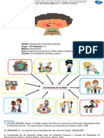 Mapa Mental - Derechos de Los Niños