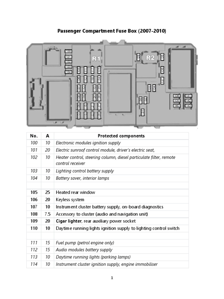 cigarette lighter fuse ford focus 2005 Ford Focus Fuse Box Diagrams (2007-2010) | PDF | Diesel Engine