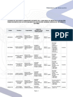 Z5-Listado Docentes Ganadores Concurso de Meritos y Oposicion