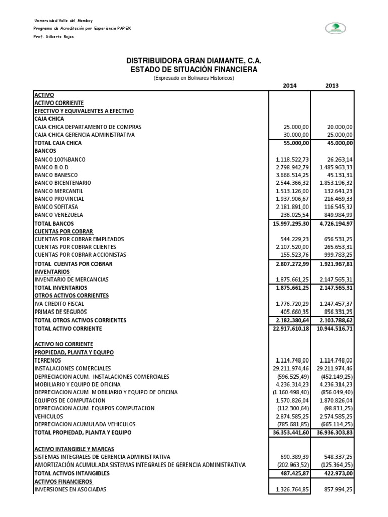 Estado de Situacion Financiera Diamante CA | PDF | Economía Financiera ...