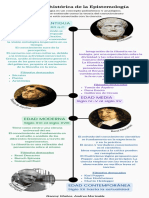 Tarea 1 - Línea de Tiempo