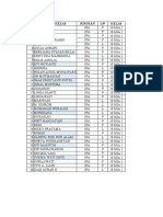 Daftar Hadir Kls X New