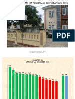 Cakupan Program Kia Puskesmas Bontobangun 2015