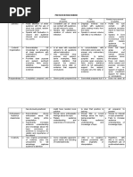 Presentation Rubric