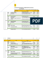 Jadwal Mata Kuliah Mahasiswa Stikes Kusuma Bangsa