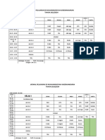 Jadwal Pelajaran SD Muhammadiyah Kademangaran