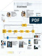 Life Cycle Perspective