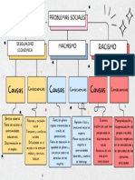 Problemas Sociales