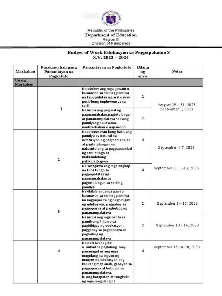 ESP 8 - Budget of Work | PDF