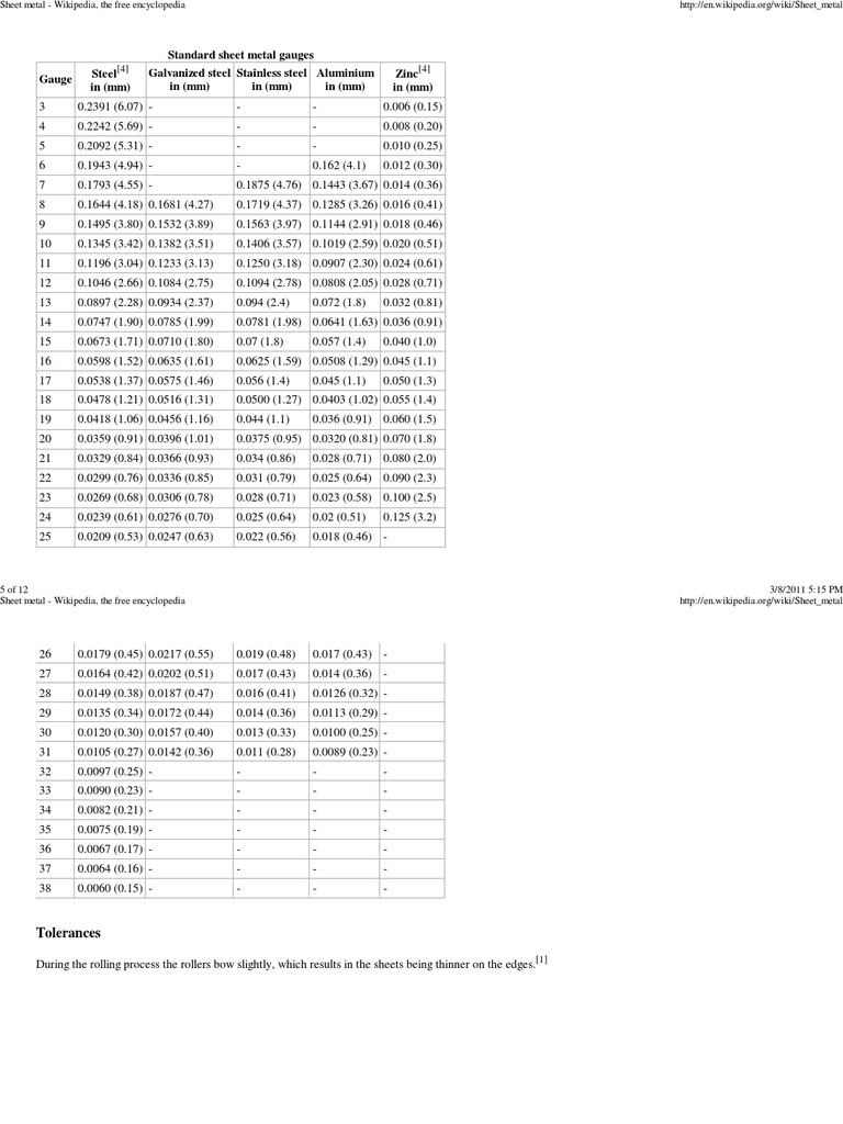 Metal Gauge Reference Chart | PDF