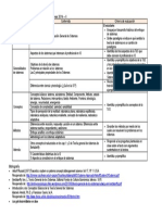 Temario para El Primer Parcial de Teoría de Sistemas 2014