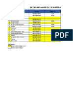 Daftar Karyawan Belum Vaksin