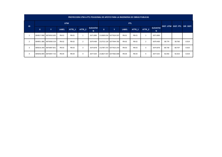 UTM Coordinates for Engineering Support | PDF