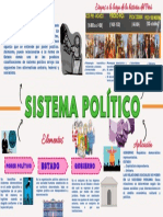 Mapa Mental Sobre El Sistema Politico