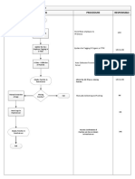 Process Flow (Organic)