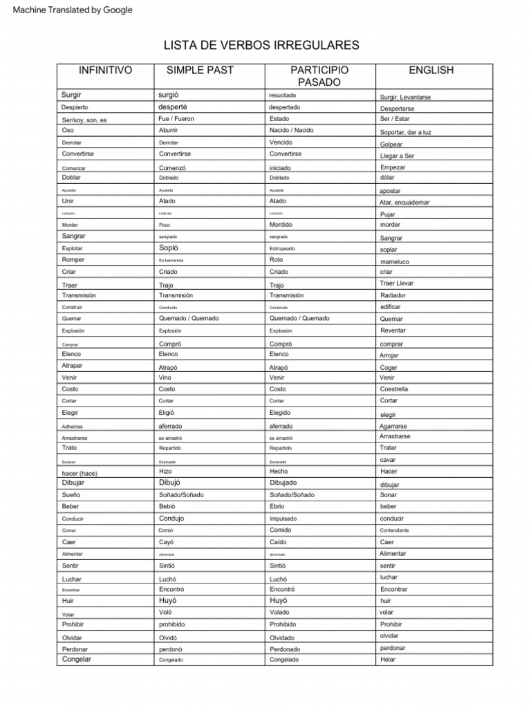 Lista de Verbos Irregulares en Inglés | PDF
