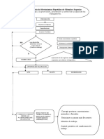 Fujograma de Proceso de Protocolo