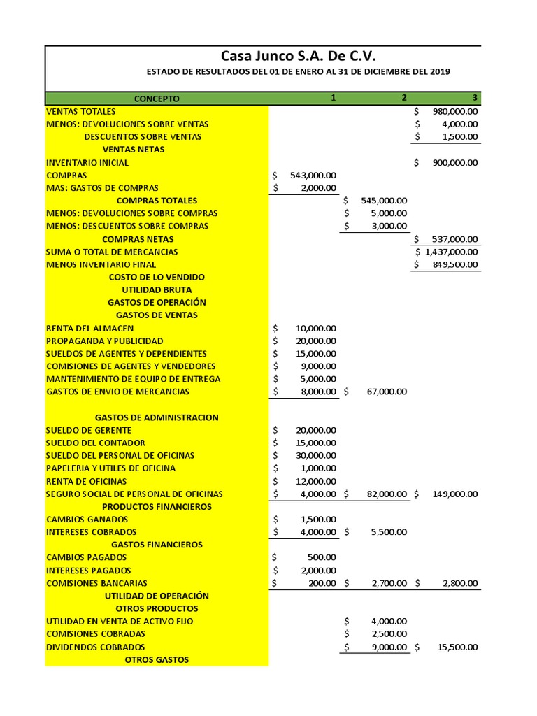 Estados de Resultado | PDF | Estado de resultados | Servicios financieros