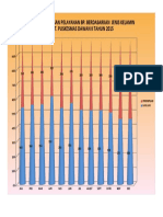 Grafik BP - Jenis Kelamin