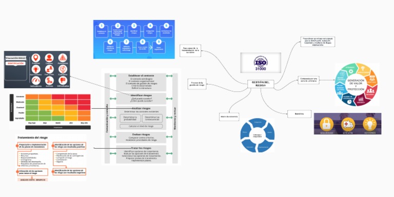 Iso 31000 2018 | PDF