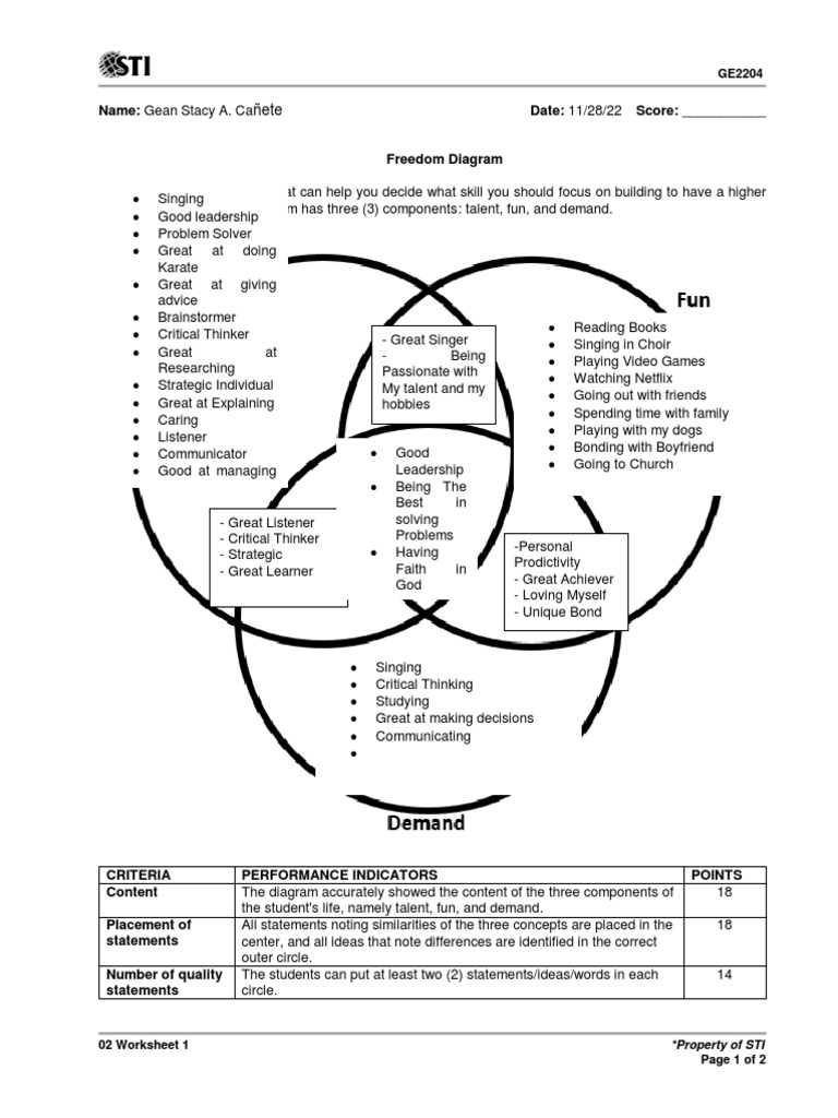 Canete freedom diagram pdf cognitive science learning