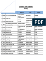 List of HVAC Work Experience 2010-2021 (Updated)