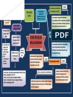 Peta Konsep Modul 2 KB 2