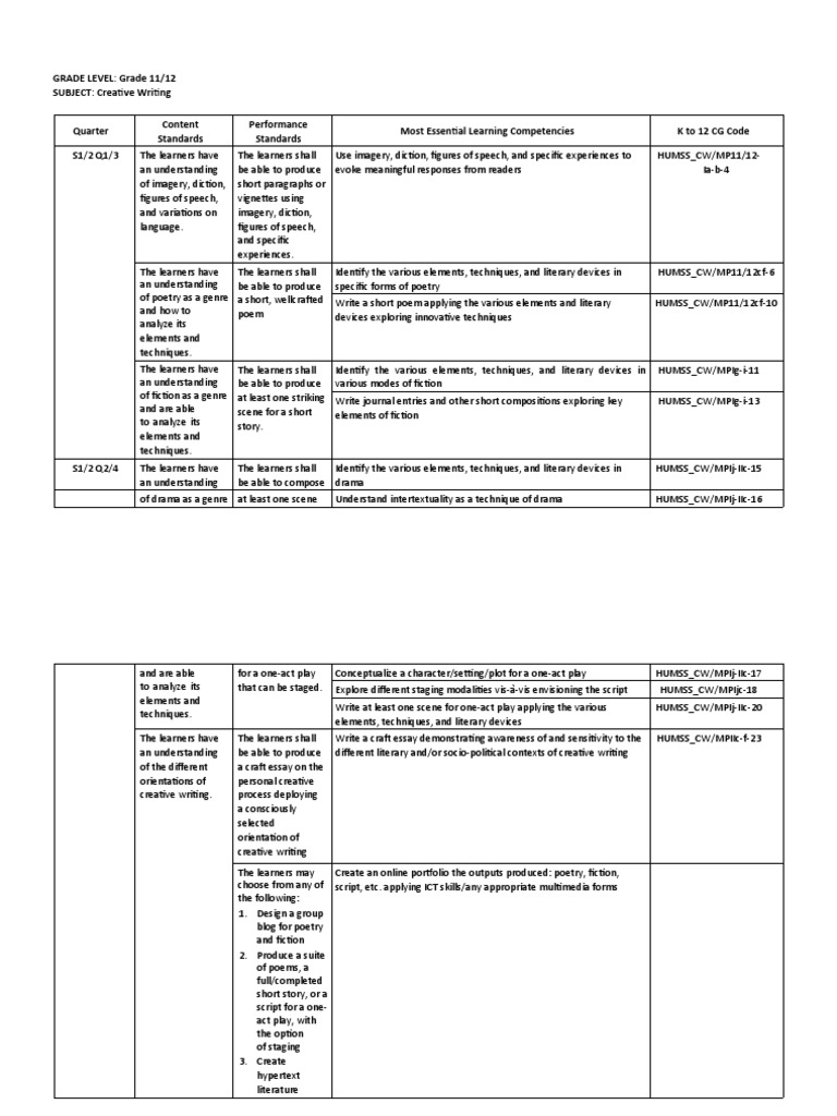 Creative writing melcs pdf poetry learning