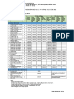 Báo giá gỗ công nghiệp 2022