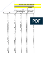 Concrete Dataset