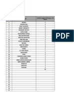 Form Pendataan KK Per Desa PASAR BARU