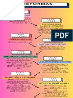 Infografía Línea Del Tiempo Timeline Historia Moderno Creativo Doodle Scrapbook Profesional Multicolor