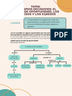 Planeación El Presupuesto de Ingreso y Egreso