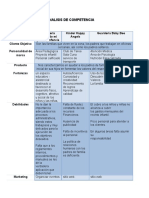 Analisis de Competencia