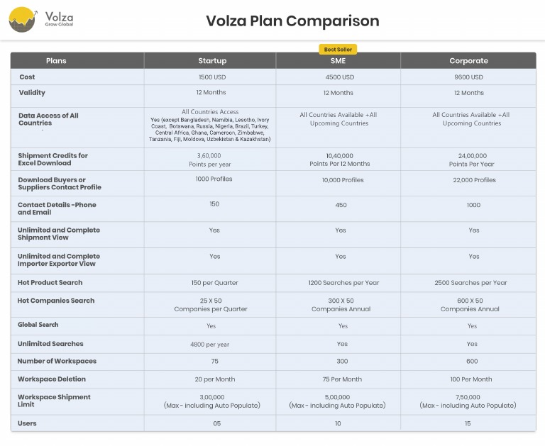 Volza Plan Comparison PDF