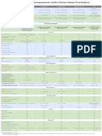 Volza Competitor Comparison