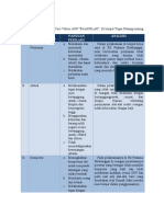 Analisis Kasus Penerapan Core Values ASN - BerAKHLAK