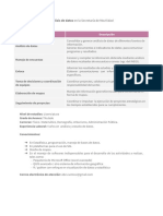 Perfil Analisis Datos