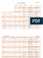 IELTS - U2.Places and Buildings - Vocabulary