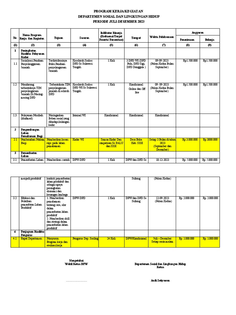 Program Kerja Sosial dan Lingkungan 2023 | PDF