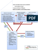 Flow Chart Diagram B