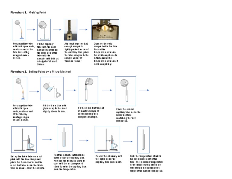 Thiele Tube Method for Melting & Boiling Points | PDF | Chemistry ...