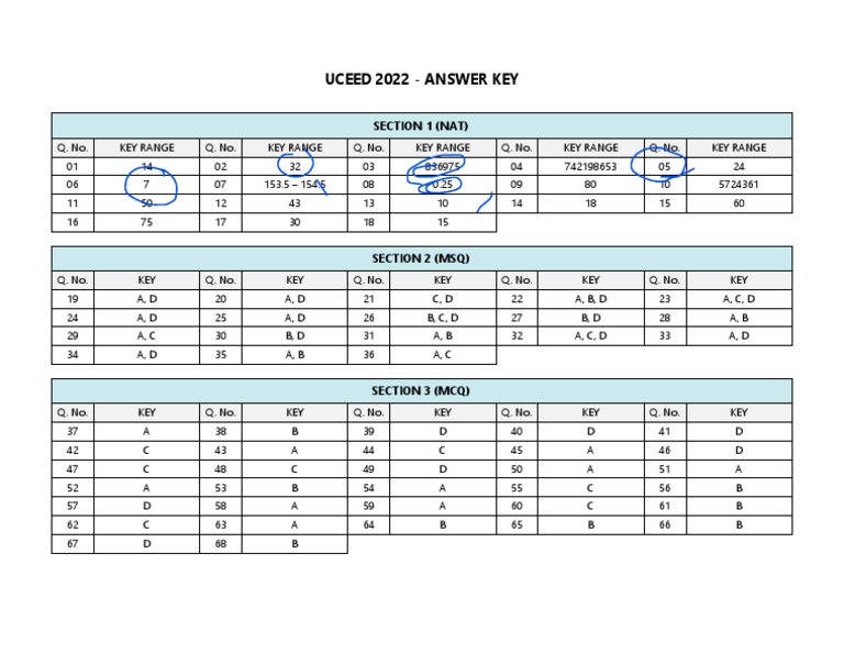 UCEED 2022 Answer Key and Solutions | PDF