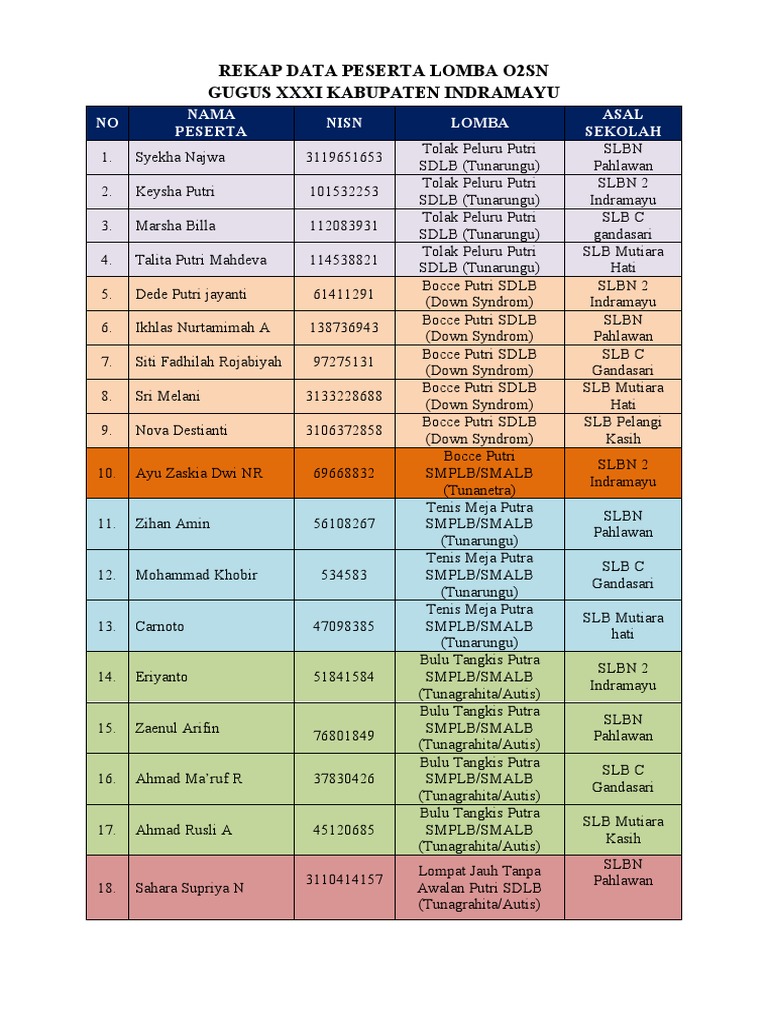 Rekpa Data Peserta Lomba O2sn | PDF