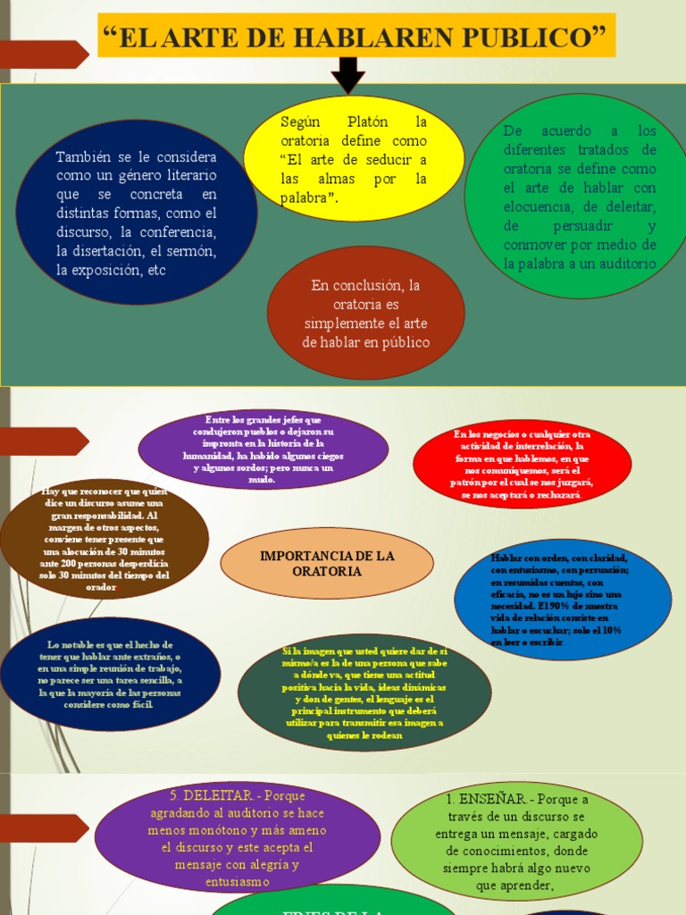 Curso de Oratoria | PDF | Hablar en público