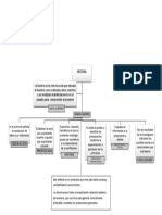 Mapa Conceptual