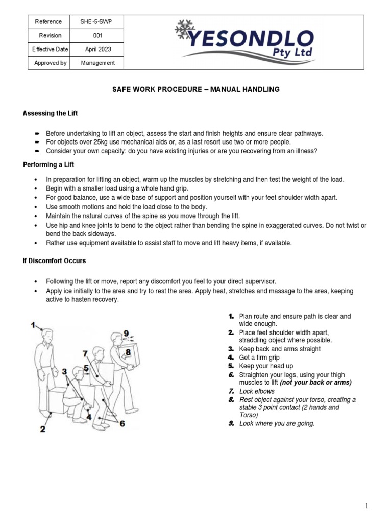 006 SWP Manual Handling PDF Musculoskeletal System