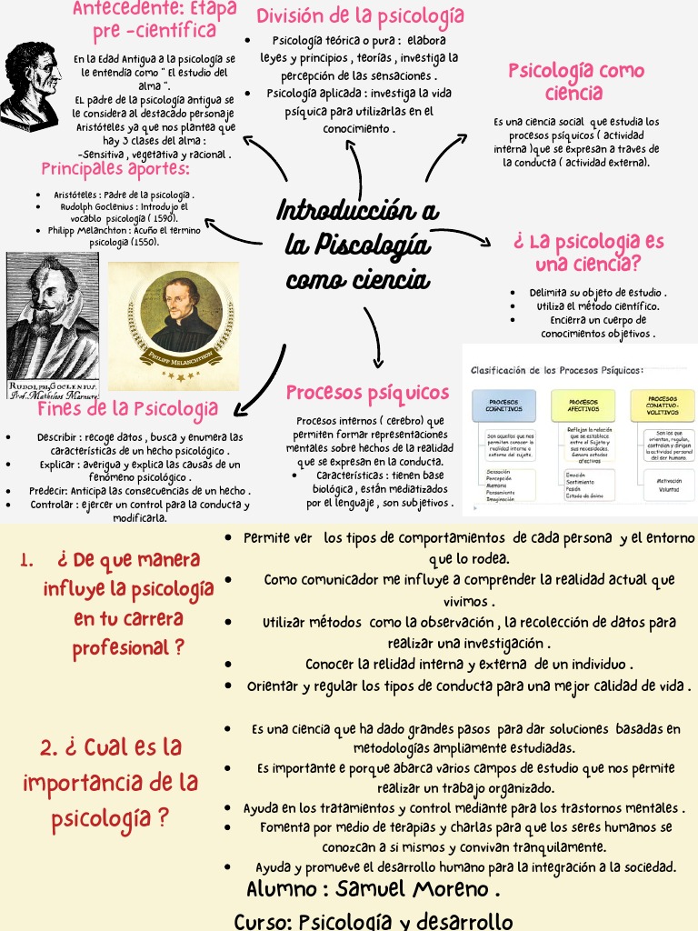 Annotated-Organizador Visual - Psicologia Como Ciencia | PDF ...